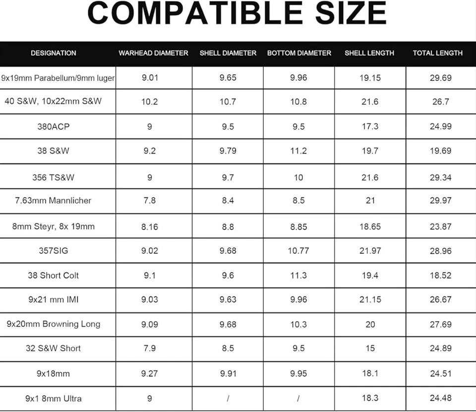 1296 Round 9mm Ammo Storage Box - TSA Approved Waterproof 9mm Ammo Case, Bullets - Image 3 of 4