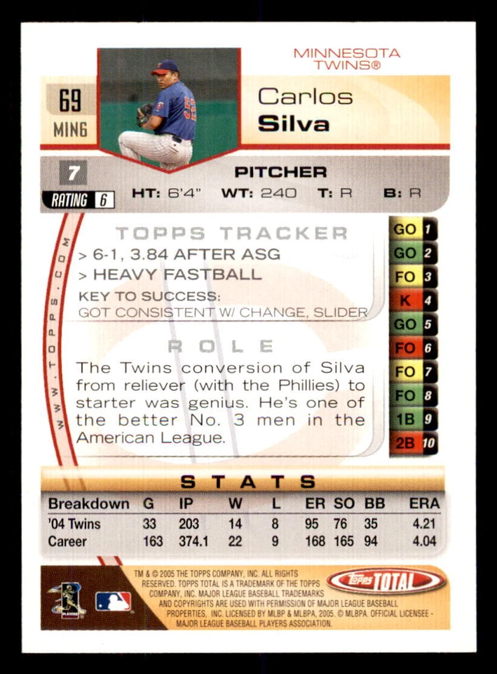 2005 Topps Total  #69 Carlos Silva Minnesota Twins - Image 2 of 2