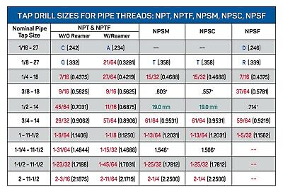 Npsm Thread Dimensions Chart