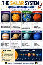 A4 Laminated Solar System Poster | KS1 KS2 Science Learning Chart | Educational