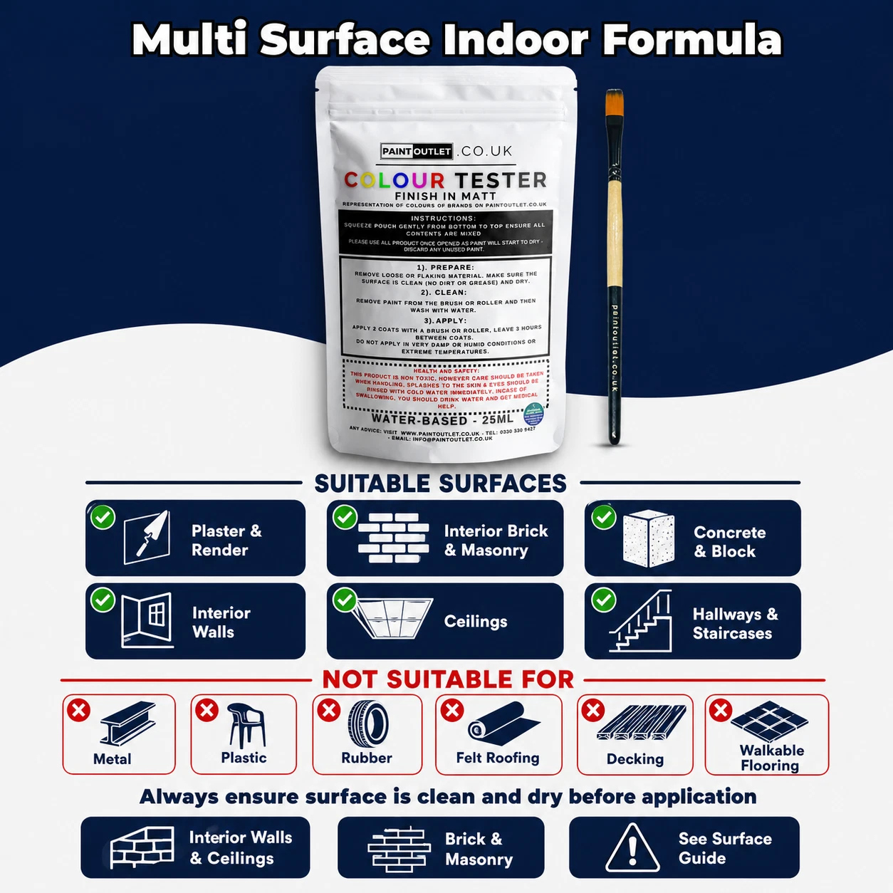 HQC Sample Pot Application