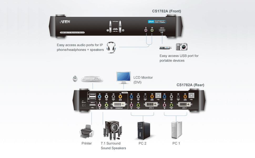 ATEN KVMスイッチ CS1782 2ポート USB DVIデュアルリンク/7.1chオーディオ KVMP™スイッチ