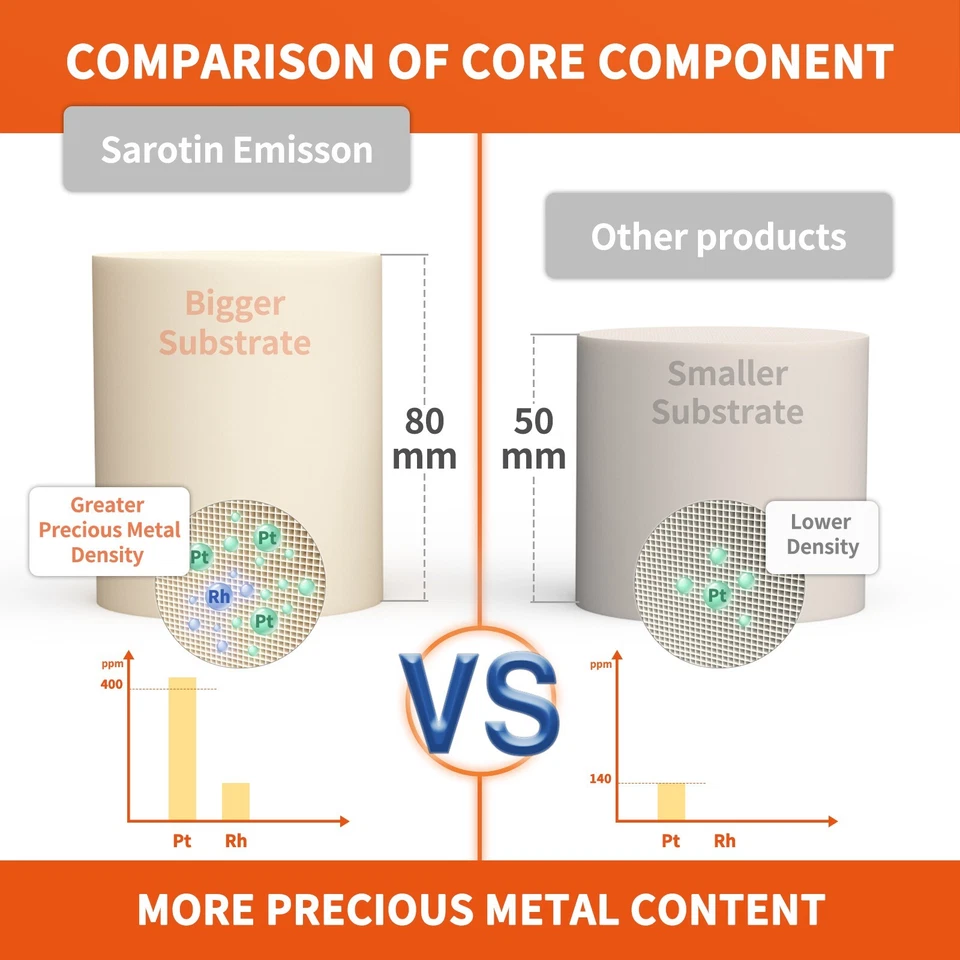 Front Catalytic Converter For 1996-1999 Dodge Ram 1500 Ram 2500 Aluminized Steel Foto 4 de 4