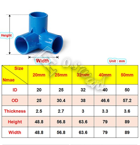PVC-U Metric Plumbing Fitting Pipe Valve Cap For Aquarium Fish Tank Pond Solvent - Picture 11 of 24