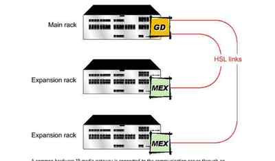 Alcatel OXE PBX Enterprise 350 users 3 Racks Phone System + Dialogic ...