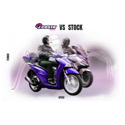 Sh 125i Sh 150 VelocitÃ Massima 2022 Sh 2022 Honda Sh 150 I Abs Sh 150