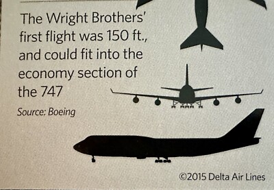 Delta Airlines Trading Card 747-400 Rare #33 One Year Only 2015 | eBay