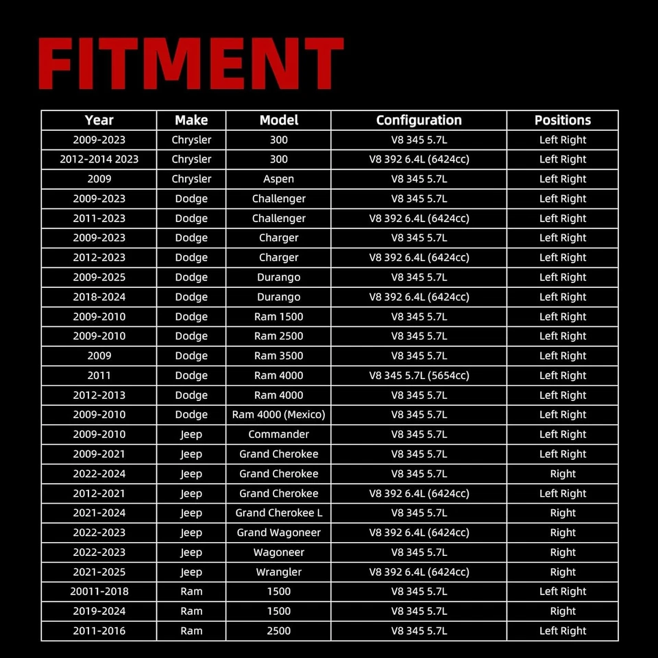 Aluminum Valve Cover for 2009-2010 Dodge Ram 1500 2011-2021 Ram 1500 5.7L 6.4L - Image 3 of 4