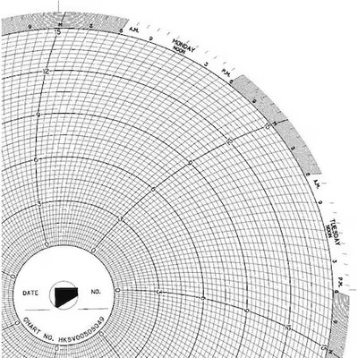 Graphic Controls Clh Hksv0050s049 Chart, 10 In, 0 To 15, 7 Day, Pk100