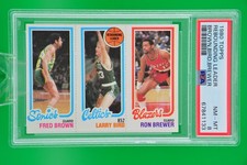 1980-81 Topps Basketball Cards 38