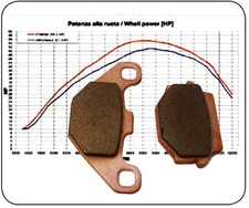 Produktbild - Sinter Bremsbeläge für TGB Blade alle Modelle von 250 bis 550ccm hinten