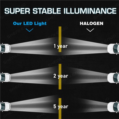 For Mazda Miata MX5 90-97 RX7 79-85 Pair 7" inch LED Headlights Halo Angel Eyes - Picture 10 of 14