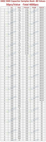 Kit de Libro de Muestras de Resistencias/Condensadores/Inductor/Diodo Zener/Transistor Triodo - Imagen 31 de 62