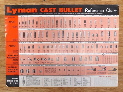Bullet Engine Reference Outlined Vintage Original Lyman Cast Bullet Reference Chart Poster. Varying ...