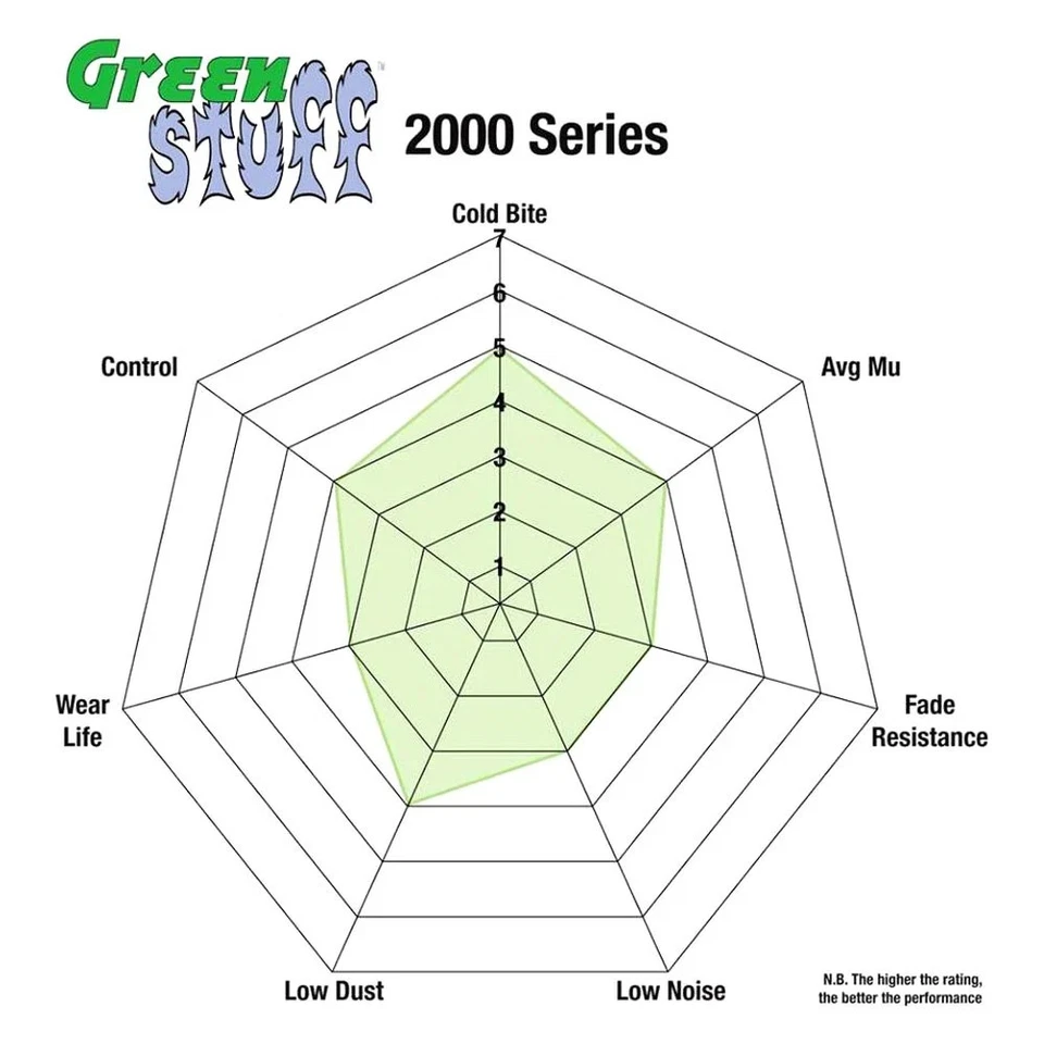 For Ford Focus 05-07 EBC S11KF1223 Stage 11 Light Sport Plain Front Brake Kit - Изображение 4 из 4