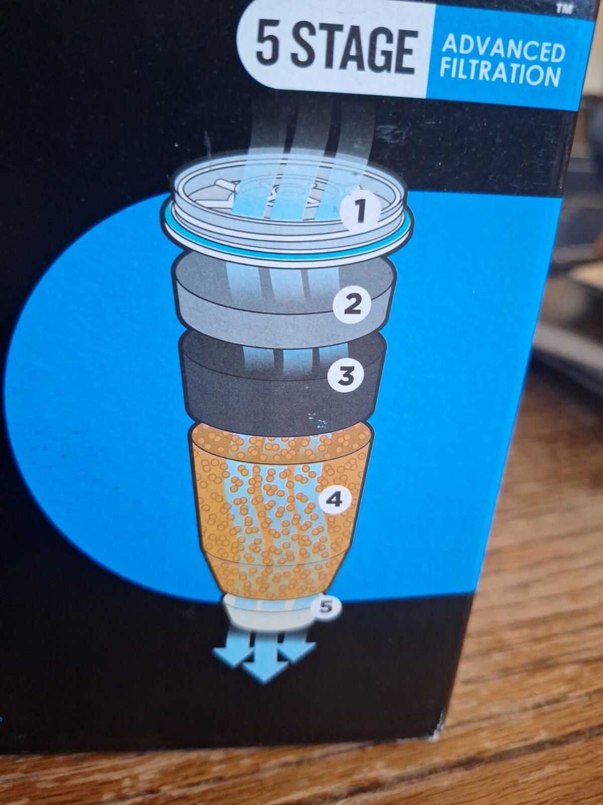 Lot Of 3 ZERO WATER Replacement Water Filter 5 Stage Advanced