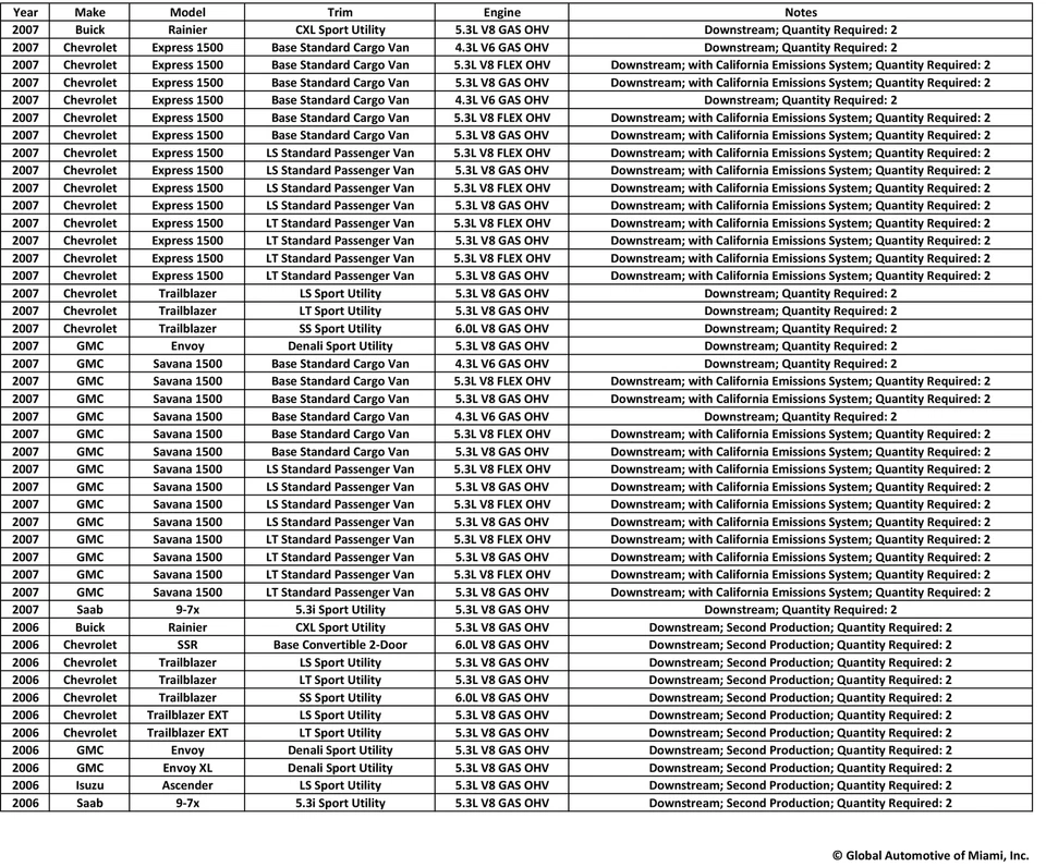 Sensor de oxígeno Bosch 15130 para vehículos Buick Chevrolet GMC Isuzu Saab 2006-2007 Foto 2 de 3