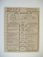 Revue technique Renault DAUPHINE