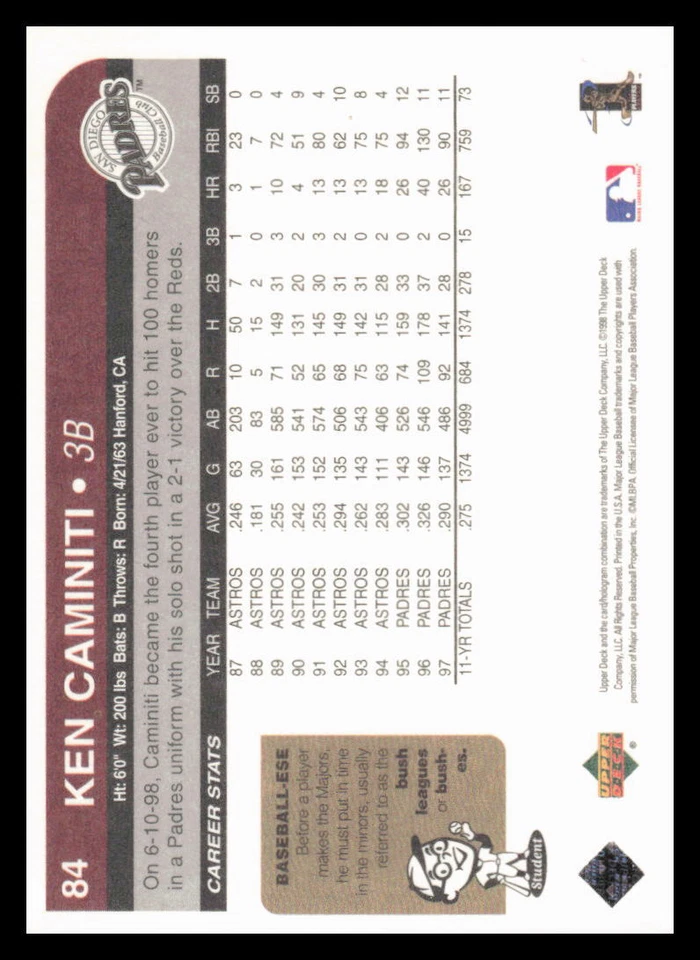 1998 Upper Deck Retro #84 Ken Caminiti San Diego Padres - Image 2 of 2