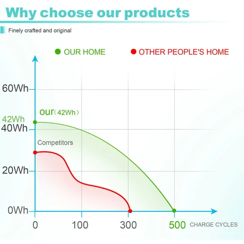 Replacement B31N1912 C31N1912 Battery for VivoBook 14 E410MA L410MA L510MA AU - Picture 13 of 13