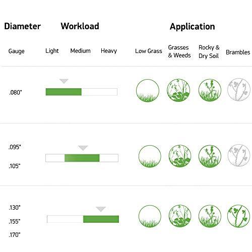 Oregon 22-470 Magnum Gatorline Square Trimmer Line .17-Inch by  Assorted Sizes  - Picture 9 of 17