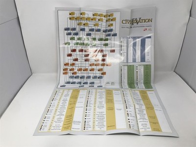 Sid Meiers Civilization IV - PC - Map poster Only !! 