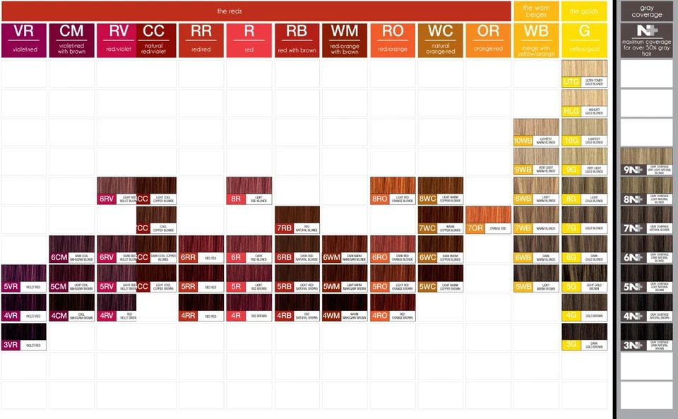 Paul Mitchell The Color Crema Permanente Color de Cabello 3.0 OZ Nuevo ELIGE Foto 3 de 4