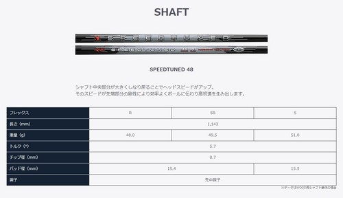 HONMA Tour World GS Driver 11.5° Loft SPEEDTUNED 48 Graphite Shaft Flex R MTO - Picture 10 of 10
