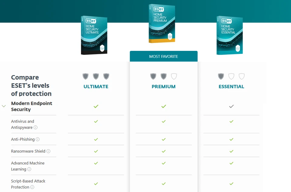 ESET NOD32 Antivirus Home-  3 Year  3 Device - USA - Image 3 of 4