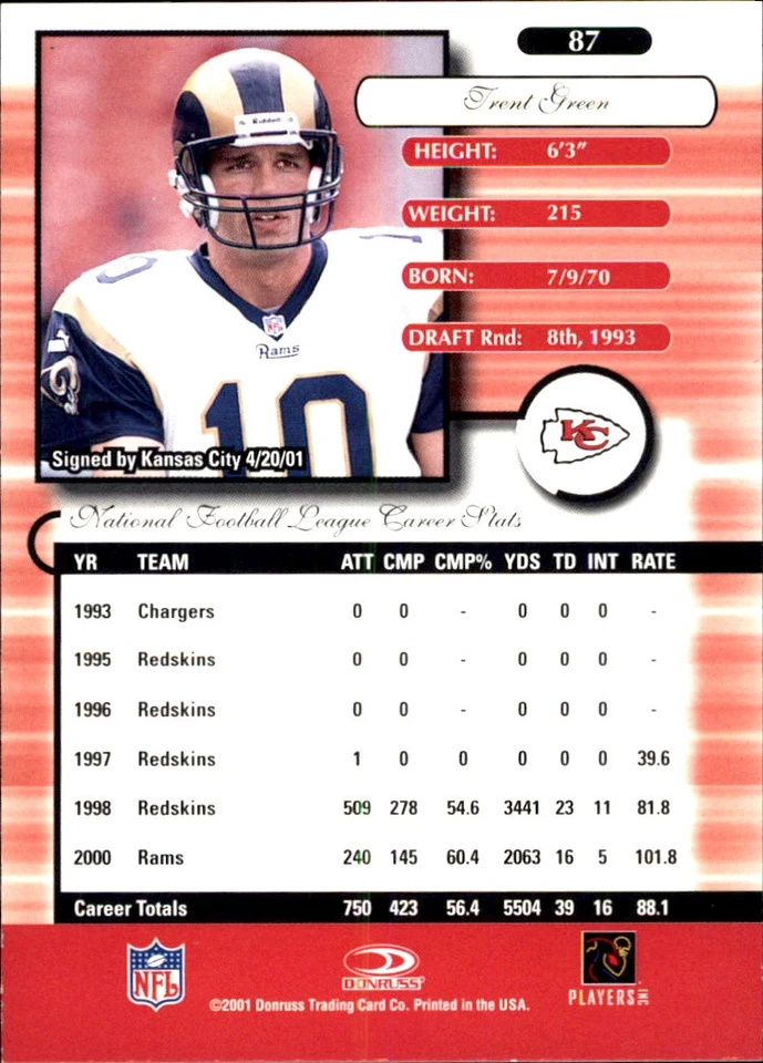 Trent Green 2001 Donruss Elite #87 Kansas City Chiefs FREE SHIPPING AutographDen - Image 2 of 2