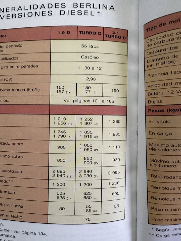 Manual Usuario Citroen Xantia - Imagen 3 de 4