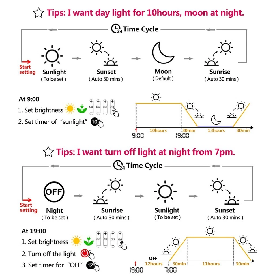 2PCS PopBloom Led Aquarium Light Full Spectrum for 120cm Marine Reef Coral Tank - Image 4 of 4