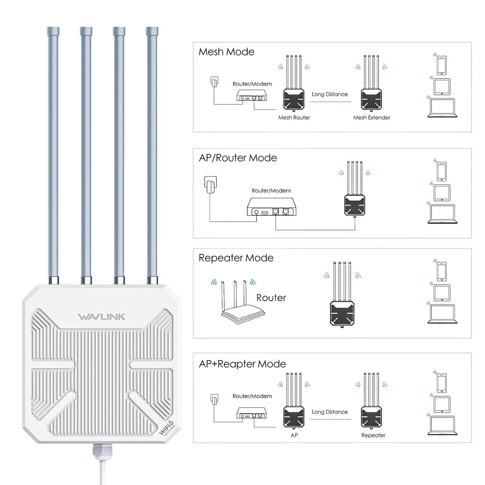 WIFI 6 OUTDOOR WIFI EXTENDER AX3000 DUAL BAND ROUTER LONG RANGE HIGH-GAIN ANTENN - Image 2 of 4