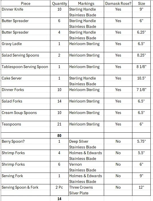Damask Rose Heirloom Oneida Sterling Silver 80 Piece Flatware + 14 addl pieces - Image 2 of 4