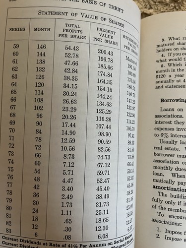 Commercial Arithmetic Mallory 1948 Hard Cover Book 1st Edition - Picture 13 of 18
