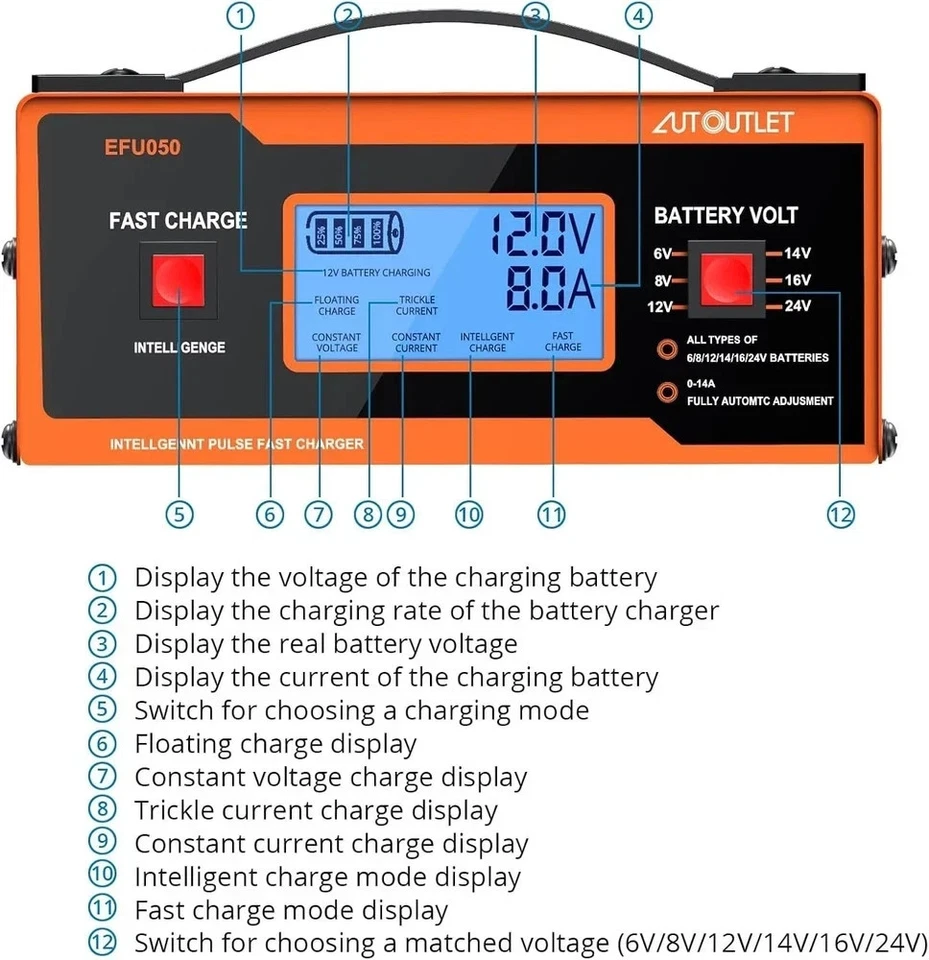 Автомобильное зарядное устройство 8 В, 0-14 А полностью автоматический свинцово-кислотный аккумулятор 6/8/12/14/16/2 C - Изображение 3 из 4