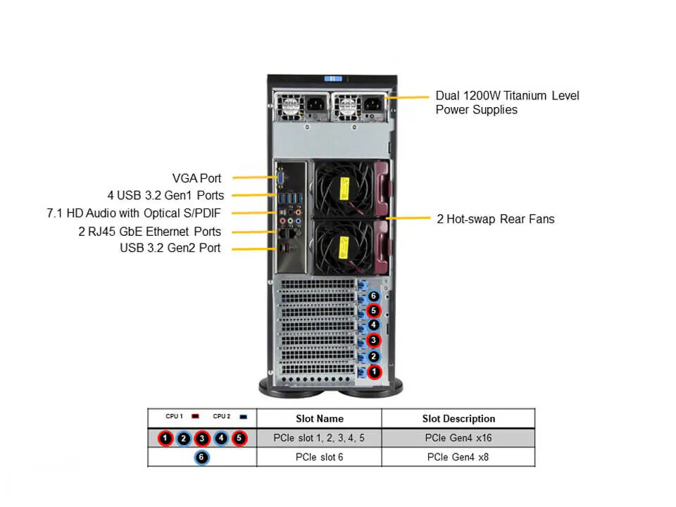Supermicro sys 740a t 8lff gpu server 2x gold 6348 56 core 2 1ghz 1tb