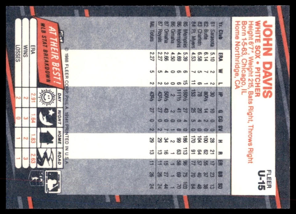 1988 Fleer Update John Davis Baseball Cards #U-15 - Image 2 of 2