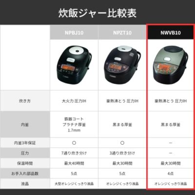 Zojirushi Rice Cooker 5.5 Go IH Type Brown NW-VB10-TA Zojirushi Rice Cooker 5.5 Go IH Type Brown NW-VB10-TA