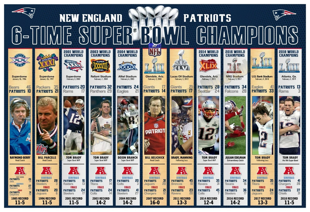 6 TIME SUPER BOWL CHAMPIONS NEW ENGLAND PATRIOTS 19 x13