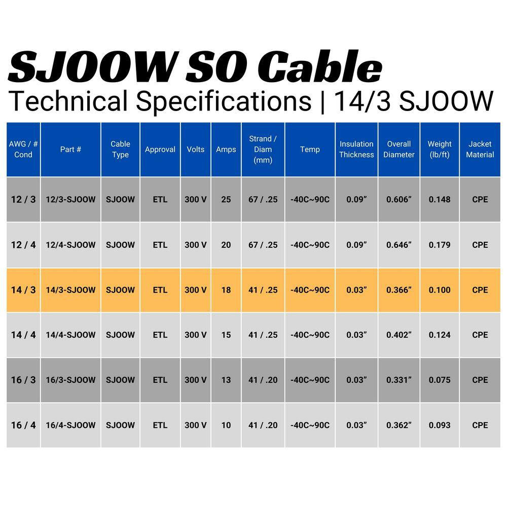 75 Ft. 14/3 14-Gauge 3 Conductor 300-Volt Black SJOOW Cable Cord