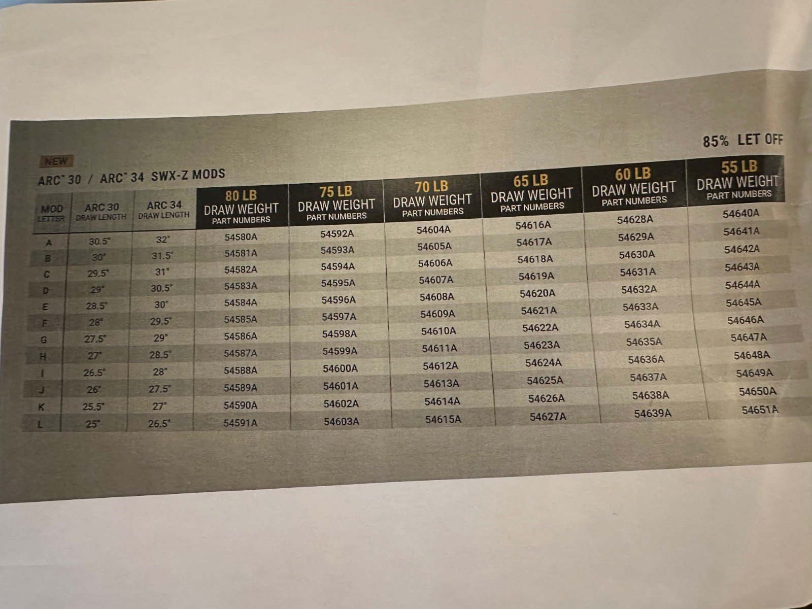 Lift Mod Chart Mathews Archery SWX-Z Mods or Z Modules . ARC 30 . ARC 34 . All Lift ...