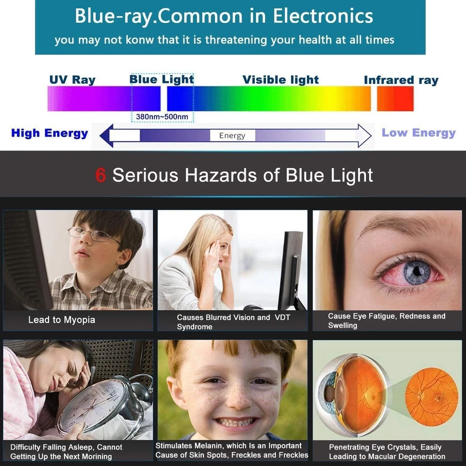 2 Pack 19"/16:10 Anti Blue Light Screen Filter Protector - Anti Glare Anti UV ## - Image 2 of 4