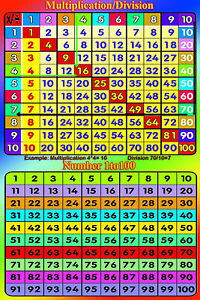 Huge Multiplication Chart