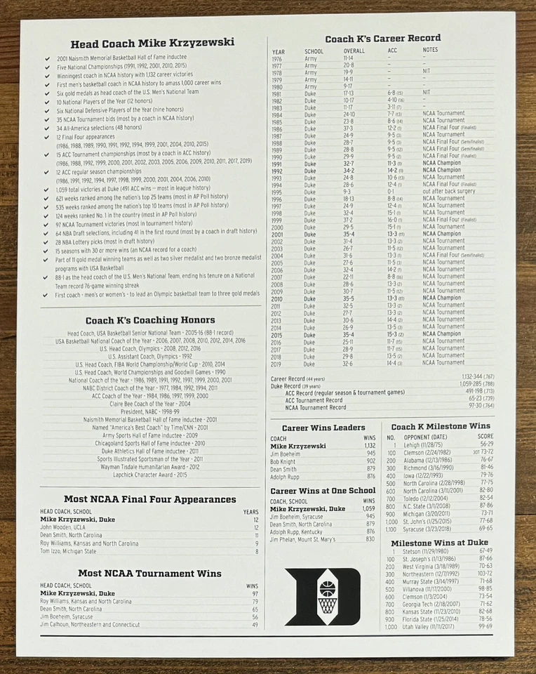 Mike Krzyzewski Duke Basketball Coach Photograph Picture JSA COA Autograph HOF - Image 4 of 4