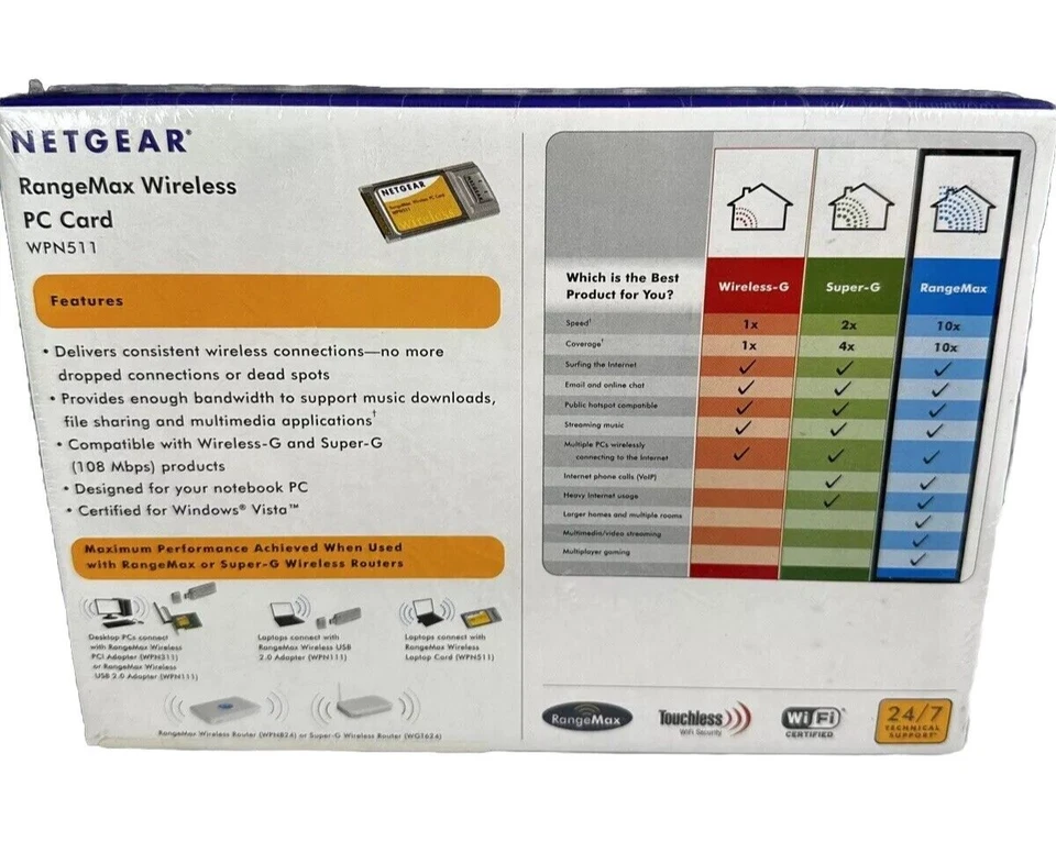 NEW Netgear RangeMax Wireless PC Card WPN511 – WiFi PCMCIA 802.11 - Image 2 of 4