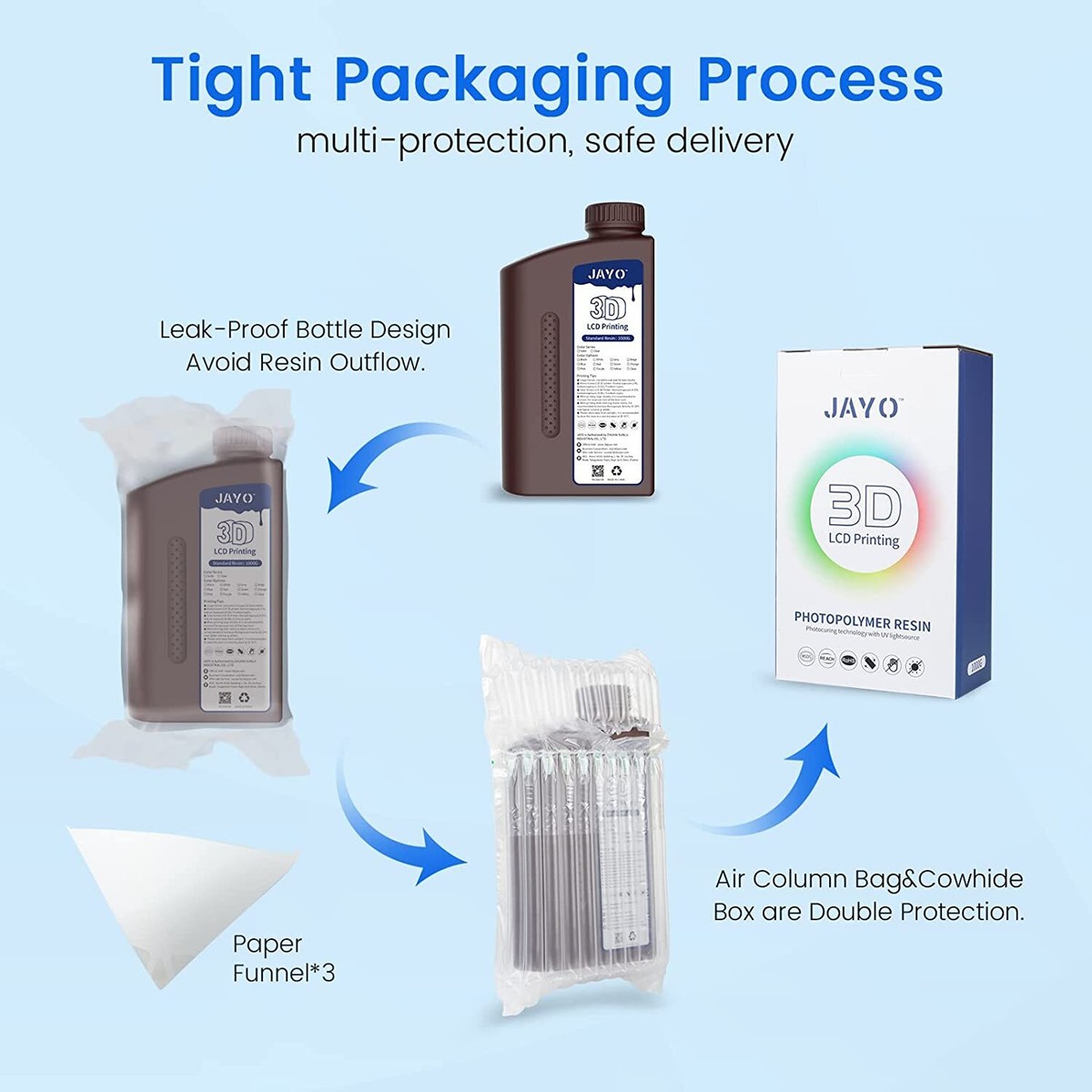 Resina Per Stampante 3D JAYO 1KG - UV 405nm Per LCD DLP SLA 4K/6K/8K, Alta Precisione, Basso Odore - Foto 8