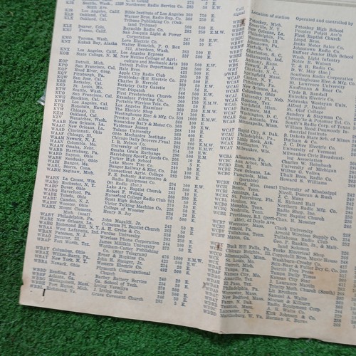 ANTQUE 1924 Collier's The National Weekly Radio FOLDED MAP U.S. & Canada HTF - Picture 7 of 24