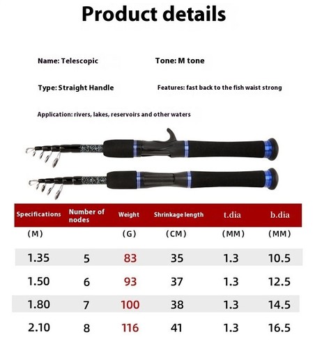 Fishing Rods Casting Spinning Rod 1.35m-2.1m Fast Carbon Fiber Lure Pole Trout - Picture 10 of 99