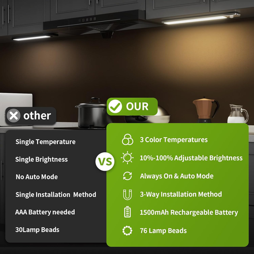 Under Cabinet Lights,1500Mah Rechargeable Closet Lights, 76 LED Operated Motion - Picture 5 of 12